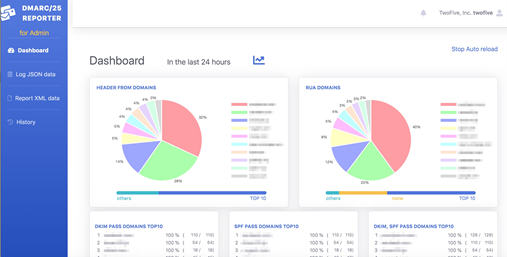「DMARC/25 Reporter」Web UI(ダッシュボード画面)