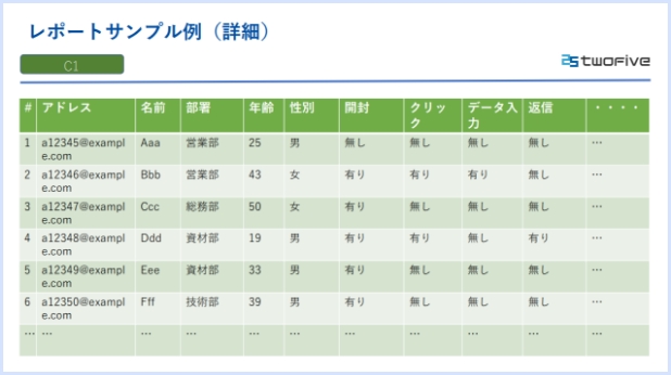 レポートサンプル例